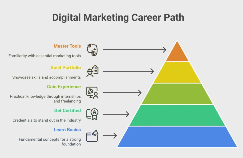 digital marketing company